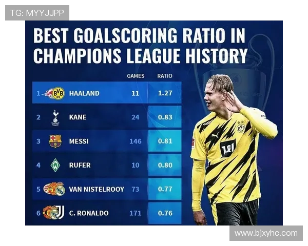 多特缔造欧冠百胜壮举震撼史册